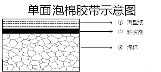 纸胶料.jpg