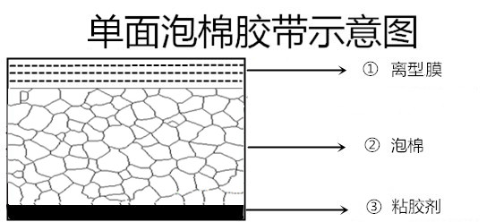 膜料胶.jpg