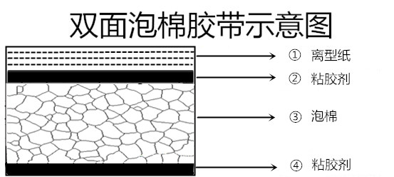 纸胶料胶.jpg